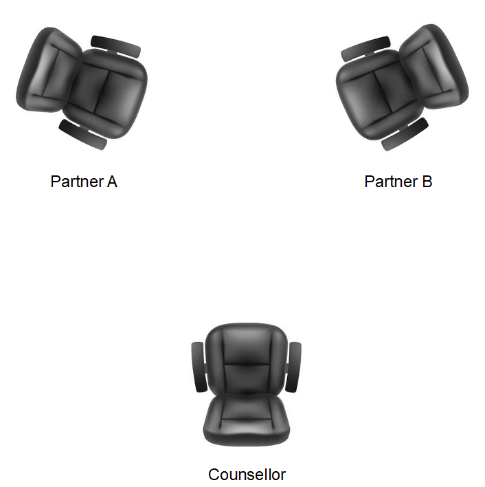 Image showing how couples sit during counselling